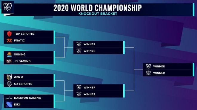 全神队开局糟糕！ TheShy 迷迷糊糊， Doinb 打败了 rookie ， Ninjas in Pyjamas 3-1iG