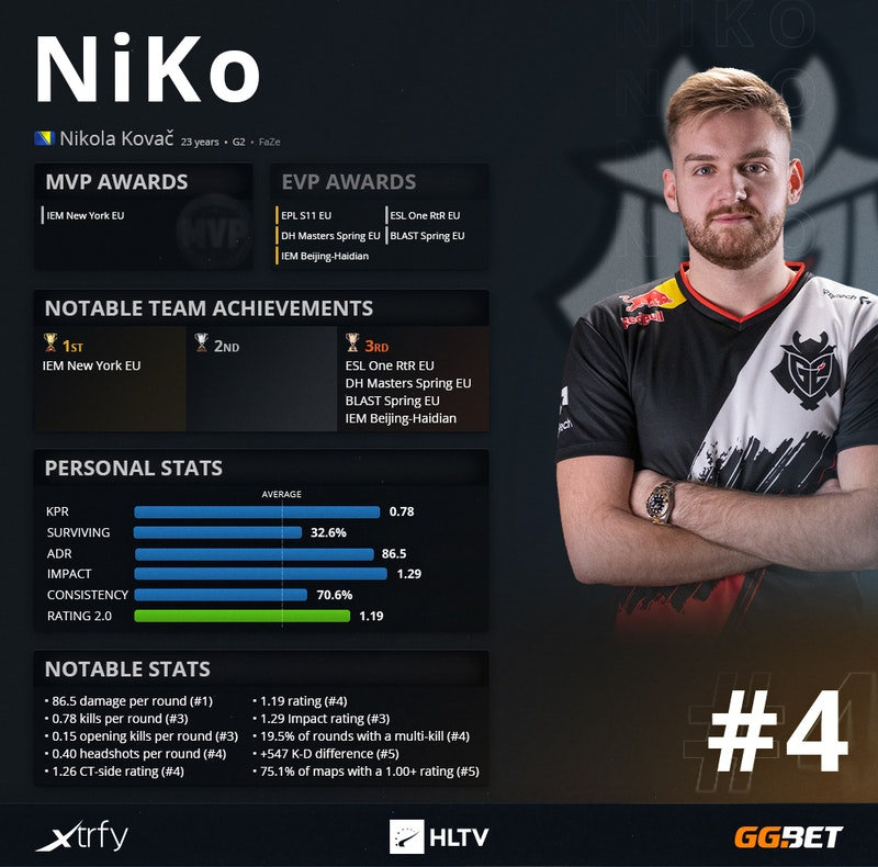 Riot开发者回应 Derke 的批评，承诺修复VALORANT重制滥用