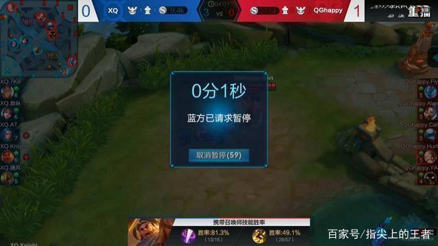 率BP与版
