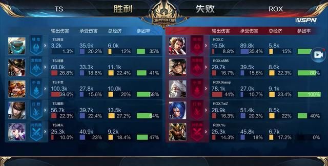 OG , Imperial , 9z , 和 venom 资格获得 Thunderpick 世界锦标赛 2025